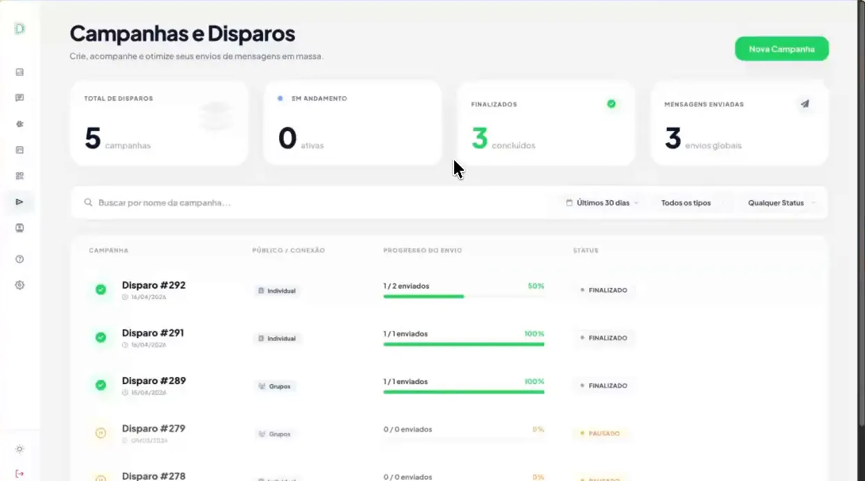 Tela de Campanhas e Disparos do 2Blick com lista de disparos, progresso de envio e status